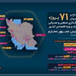 افتتاح و کلنگ‌زنی ۷۱ پروژه صنعتی و عمرانی در مناطق آزاد و ویژه اقتصادی همزمان با هفته دولت